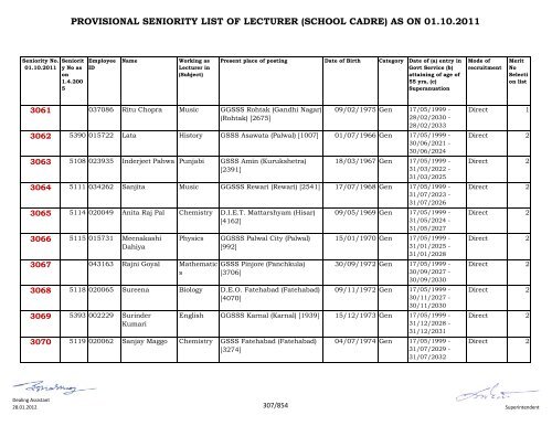 provisional seniority of lecturer (school cadre) as on 01-10-2011