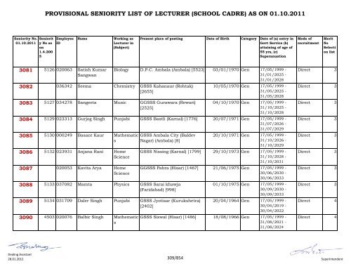 provisional seniority of lecturer (school cadre) as on 01-10-2011