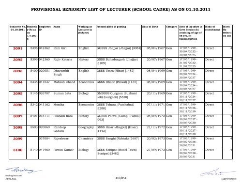 provisional seniority of lecturer (school cadre) as on 01-10-2011