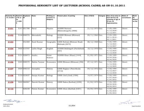 provisional seniority of lecturer (school cadre) as on 01-10-2011