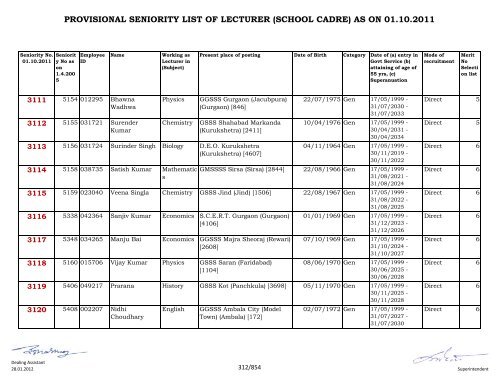 provisional seniority of lecturer (school cadre) as on 01-10-2011