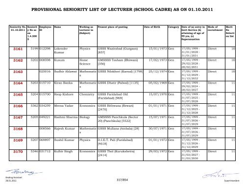 provisional seniority of lecturer (school cadre) as on 01-10-2011