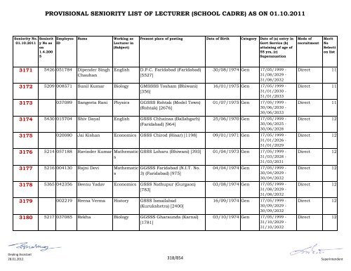 provisional seniority of lecturer (school cadre) as on 01-10-2011