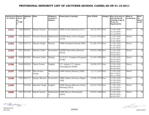 provisional seniority of lecturer (school cadre) as on 01-10-2011