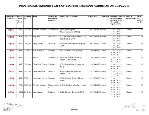 provisional seniority of lecturer (school cadre) as on 01-10-2011