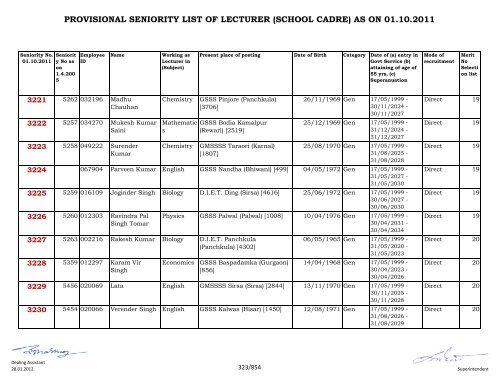 provisional seniority of lecturer (school cadre) as on 01-10-2011