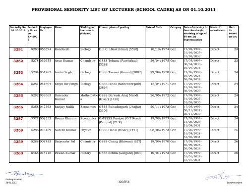 provisional seniority of lecturer (school cadre) as on 01-10-2011