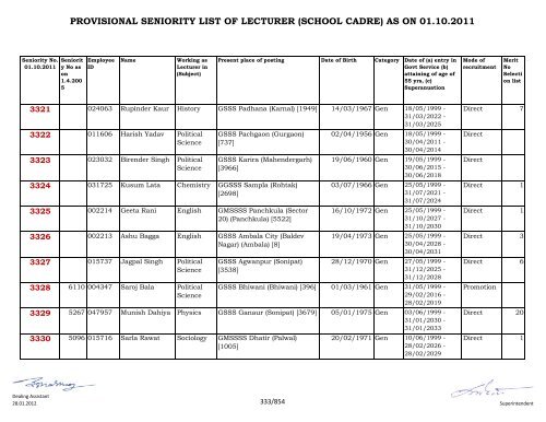 provisional seniority of lecturer (school cadre) as on 01-10-2011