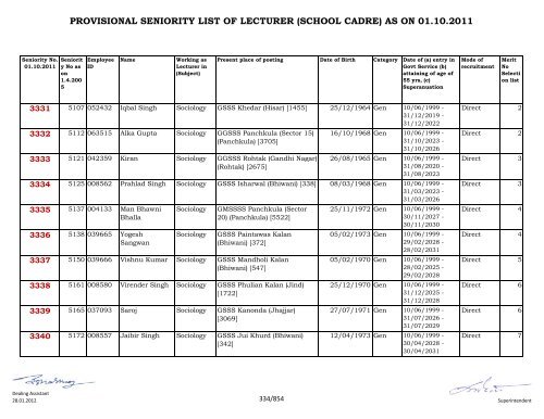 provisional seniority of lecturer (school cadre) as on 01-10-2011