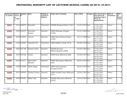 provisional seniority of lecturer (school cadre) as on 01-10-2011