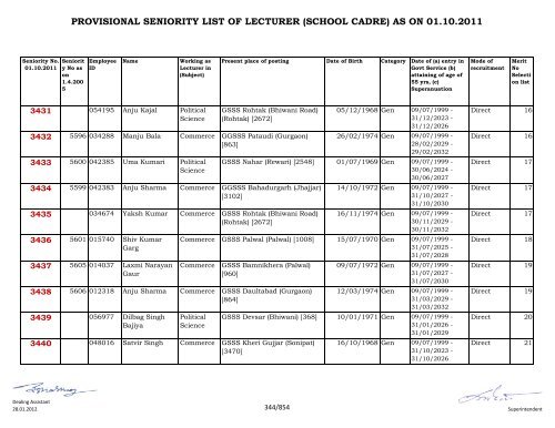 provisional seniority of lecturer (school cadre) as on 01-10-2011