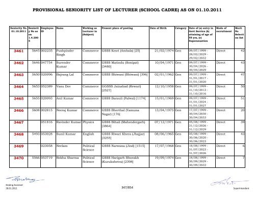 provisional seniority of lecturer (school cadre) as on 01-10-2011