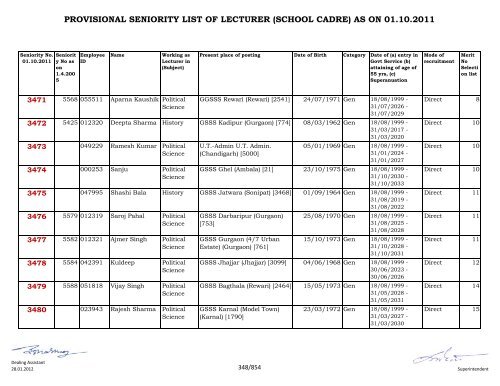 provisional seniority of lecturer (school cadre) as on 01-10-2011