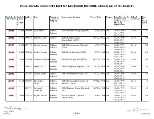 provisional seniority of lecturer (school cadre) as on 01-10-2011