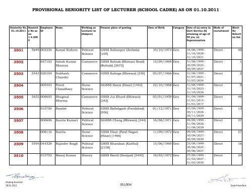 provisional seniority of lecturer (school cadre) as on 01-10-2011