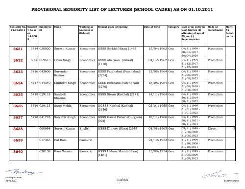 provisional seniority of lecturer (school cadre) as on 01-10-2011