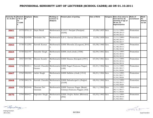 provisional seniority of lecturer (school cadre) as on 01-10-2011