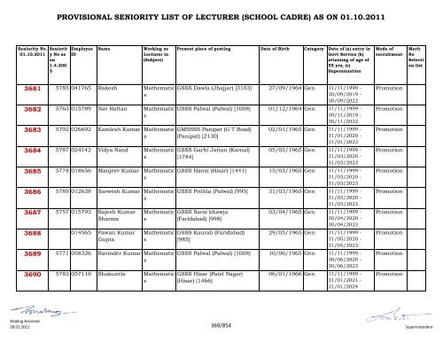 provisional seniority of lecturer (school cadre) as on 01-10-2011