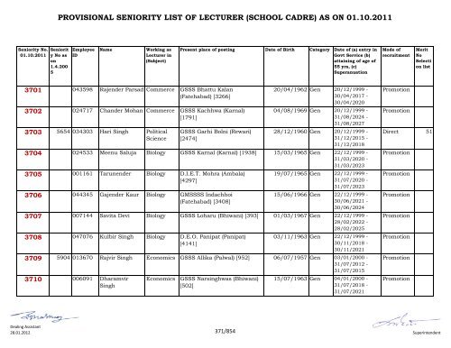 provisional seniority of lecturer (school cadre) as on 01-10-2011