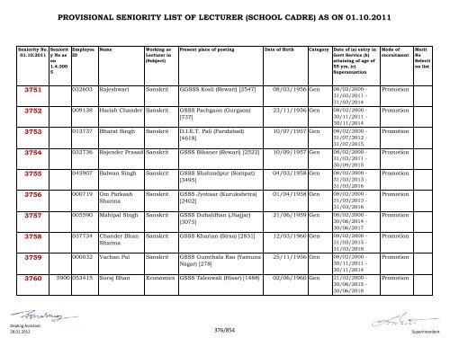 provisional seniority of lecturer (school cadre) as on 01-10-2011