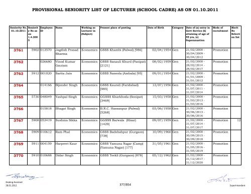 provisional seniority of lecturer (school cadre) as on 01-10-2011