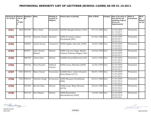 provisional seniority of lecturer (school cadre) as on 01-10-2011