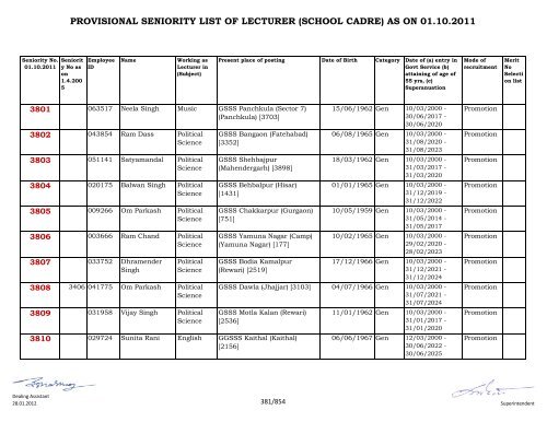 provisional seniority of lecturer (school cadre) as on 01-10-2011