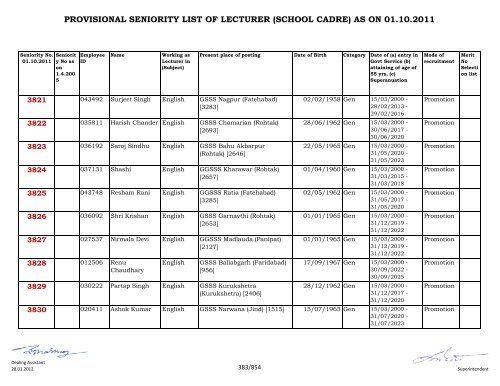 provisional seniority of lecturer (school cadre) as on 01-10-2011