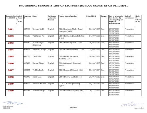 provisional seniority of lecturer (school cadre) as on 01-10-2011