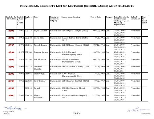 provisional seniority of lecturer (school cadre) as on 01-10-2011