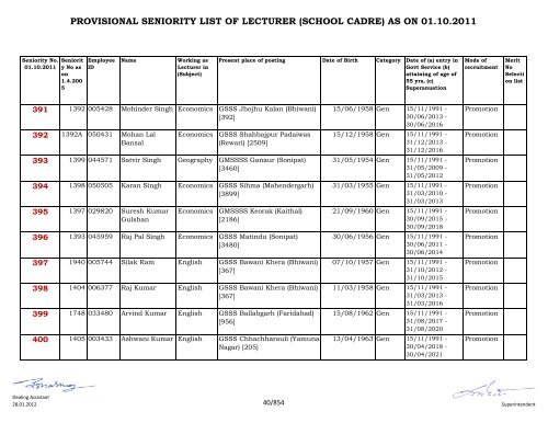 provisional seniority of lecturer (school cadre) as on 01-10-2011