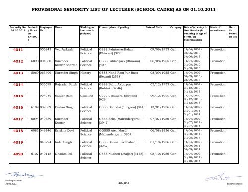 provisional seniority of lecturer (school cadre) as on 01-10-2011