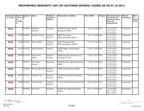 provisional seniority of lecturer (school cadre) as on 01-10-2011