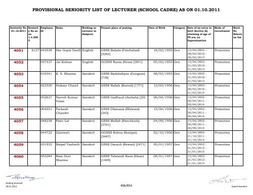 provisional seniority of lecturer (school cadre) as on 01-10-2011