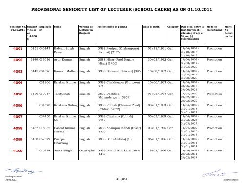 provisional seniority of lecturer (school cadre) as on 01-10-2011