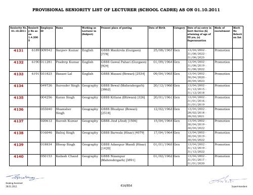 provisional seniority of lecturer (school cadre) as on 01-10-2011