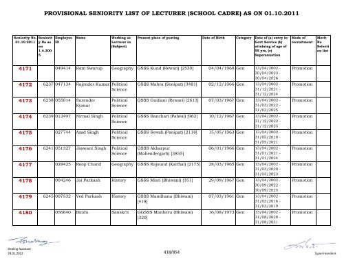 provisional seniority of lecturer (school cadre) as on 01-10-2011