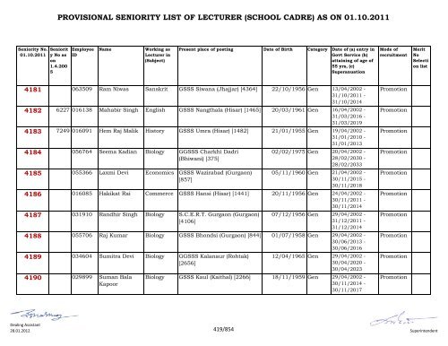 provisional seniority of lecturer (school cadre) as on 01-10-2011