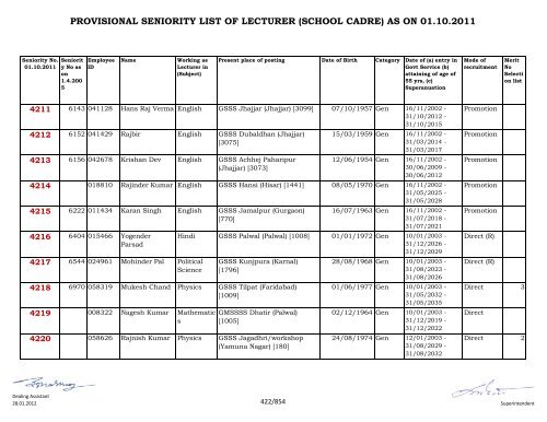 provisional seniority of lecturer (school cadre) as on 01-10-2011