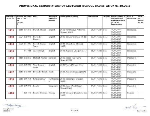 provisional seniority of lecturer (school cadre) as on 01-10-2011