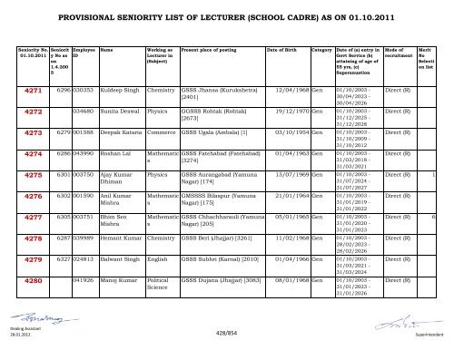 provisional seniority of lecturer (school cadre) as on 01-10-2011