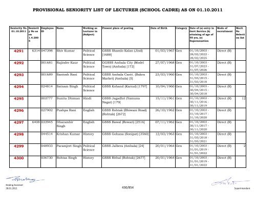 provisional seniority of lecturer (school cadre) as on 01-10-2011