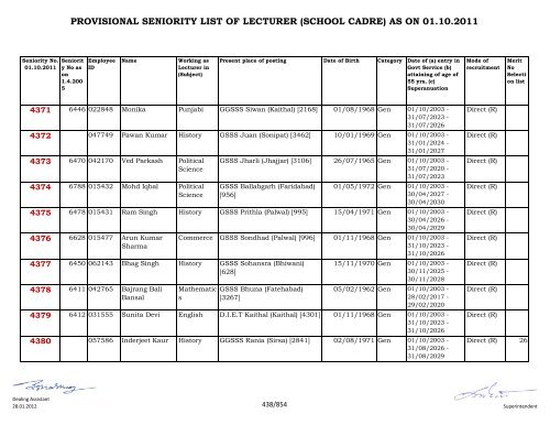 provisional seniority of lecturer (school cadre) as on 01-10-2011