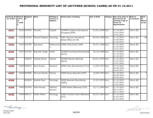 provisional seniority of lecturer (school cadre) as on 01-10-2011