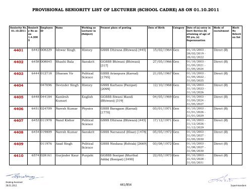 provisional seniority of lecturer (school cadre) as on 01-10-2011