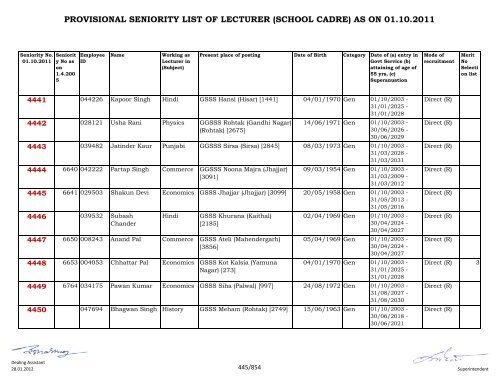 provisional seniority of lecturer (school cadre) as on 01-10-2011