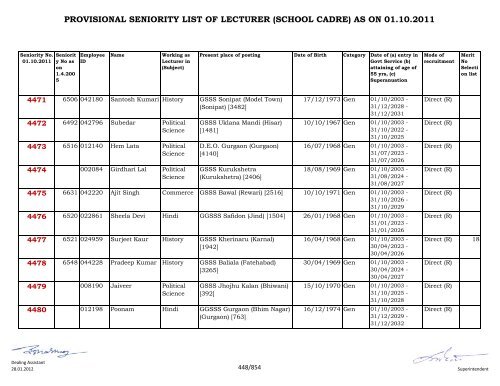 provisional seniority of lecturer (school cadre) as on 01-10-2011