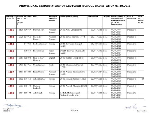 provisional seniority of lecturer (school cadre) as on 01-10-2011