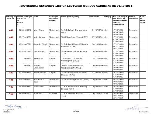 provisional seniority of lecturer (school cadre) as on 01-10-2011