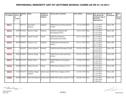 provisional seniority of lecturer (school cadre) as on 01-10-2011